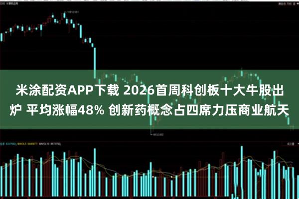 米涂配资APP下载 2026首周科创板十大牛股出炉 平均涨幅48% 创新药概念占四席力压商业航天